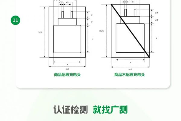 GTG·解析 | EN 62680 常見問題答疑！